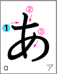 Hiragana 'a' explicación