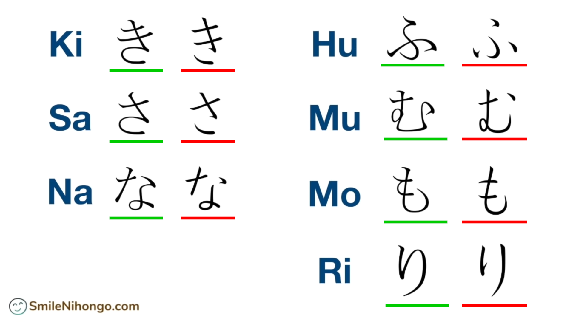 Estilos de escritura en hiragana