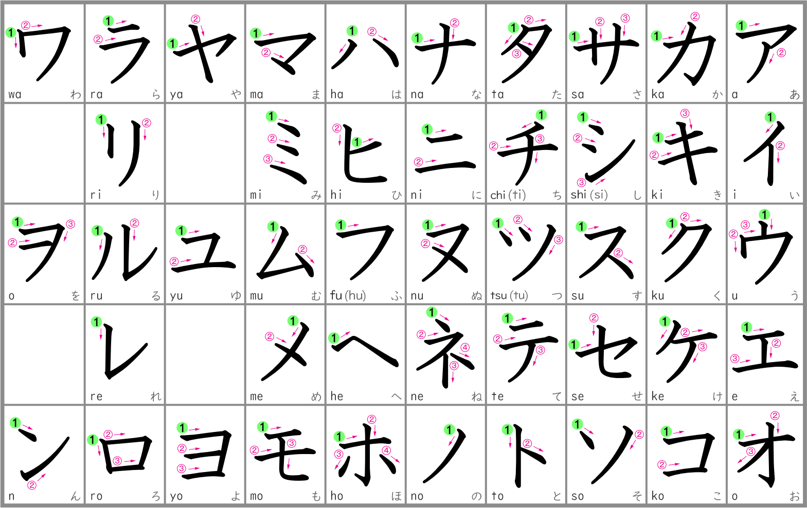 Silabario katakana
