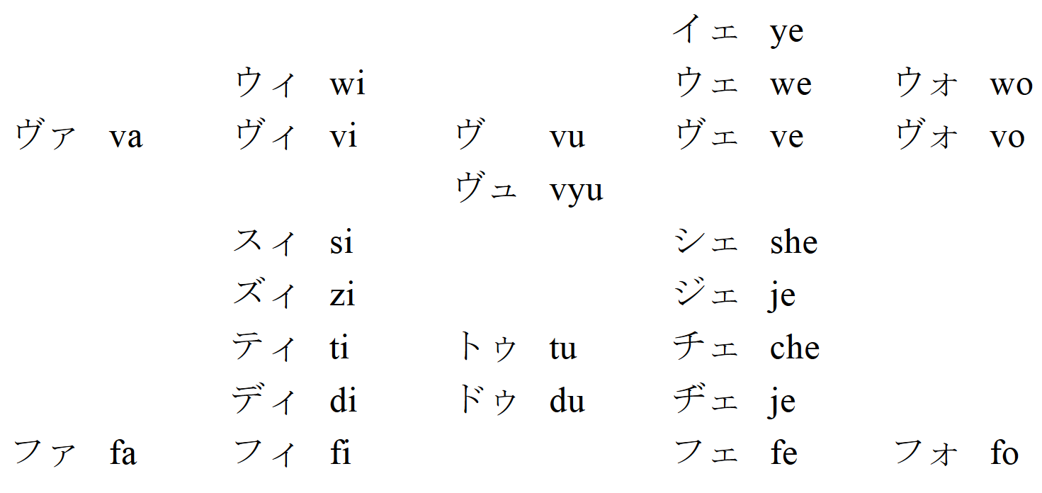 Katakanas especiales